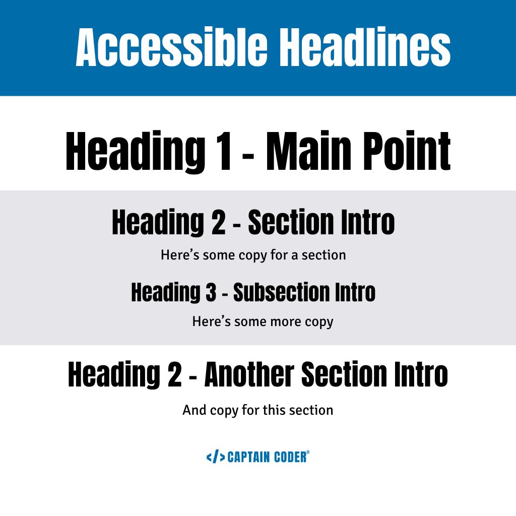 An infographic showing how to use headlines for accessibility